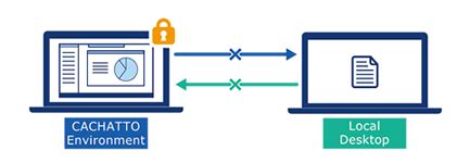 CACHATTO: Endpoint security – CACHATTO | Work from any where any time ...