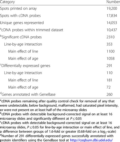 Microarray Analysis Explained 的图像结果