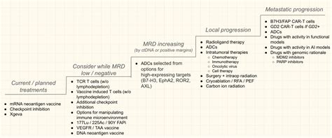 Going Founder Mode On Cancer - by Elliot Hershberg