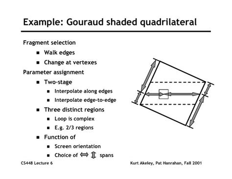 Image result for Rasterisation Tutorial