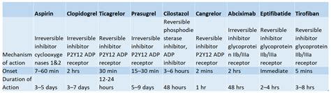 Medicina | Free Full-Text | Artificial Intelligence and Neurosurgery: Tracking Antiplatelet ...