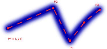 Image result for OpenGL Line Strip