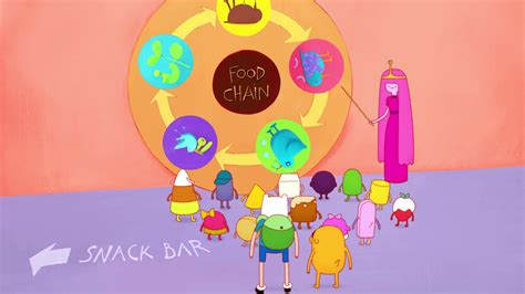 Adventure Time Food Chain Bird Song at Leon Donovan blog