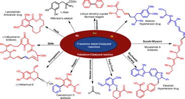 Publications | The Shelke Group | IIT Madras