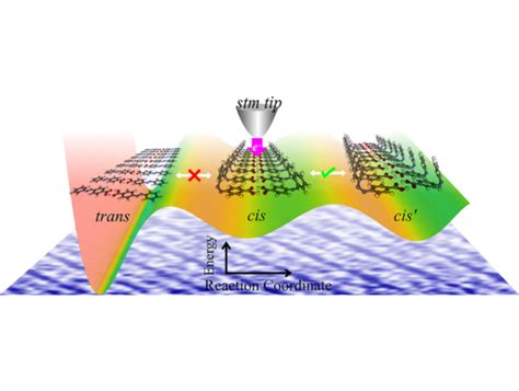 Welcome to Department of Chemical Engineering, IIT Kanpur
