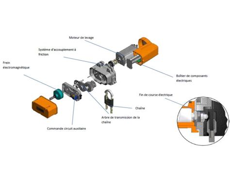 Palan électrique à chaîne fixe à crochet – AG-FC | Contact MATERIEL LEVAGE