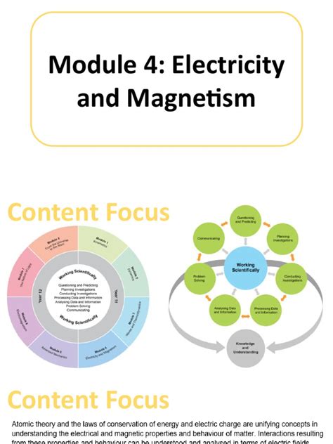 Image result for Electric Module 4.0 Review