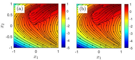Image result for Eigenfunction