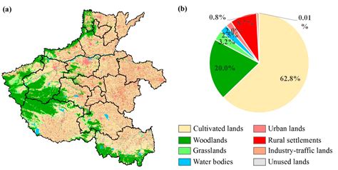 Quantifying the Spatio-Temporal Dynamics of Rural Settlements and the ...
