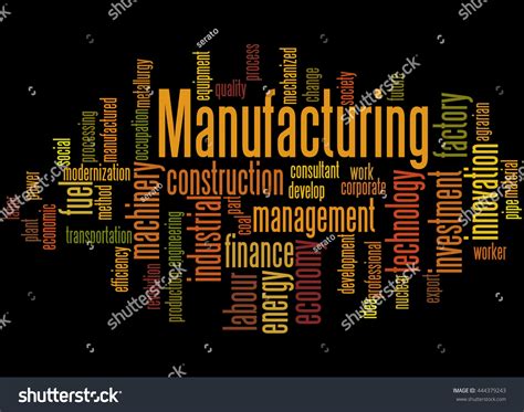 Manufacturing Word Art 的图像结果
