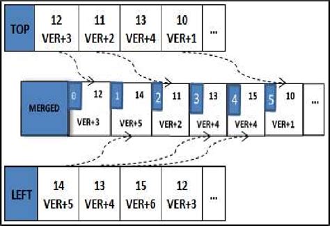 Image result for Algorithm Declaration