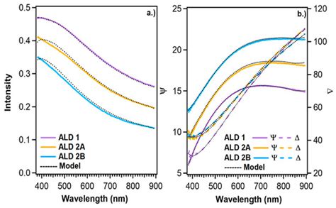 Extracting the Optical Constants of Partially Absorbing TiO2 ALD Films
