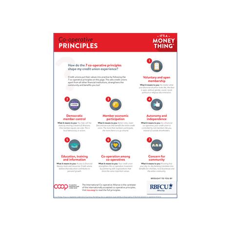 Co-operative Economics 的图像结果