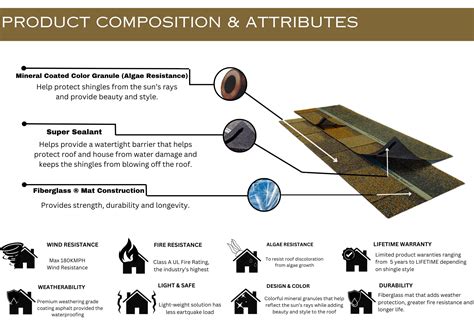 Roof Shingles Price Philippines | SCM Roofing Inc