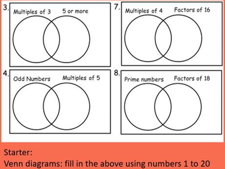Image result for Basic Set Notations