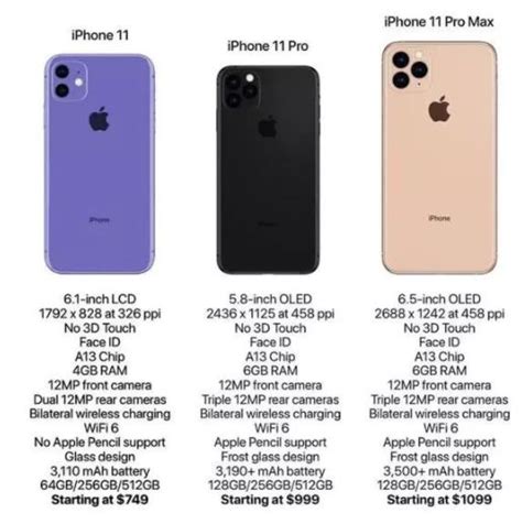 iPhone11现在到底值不值得买? - 知乎