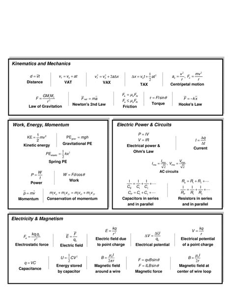 MCAT Formula Sheet for Physics and Engineering Symbols