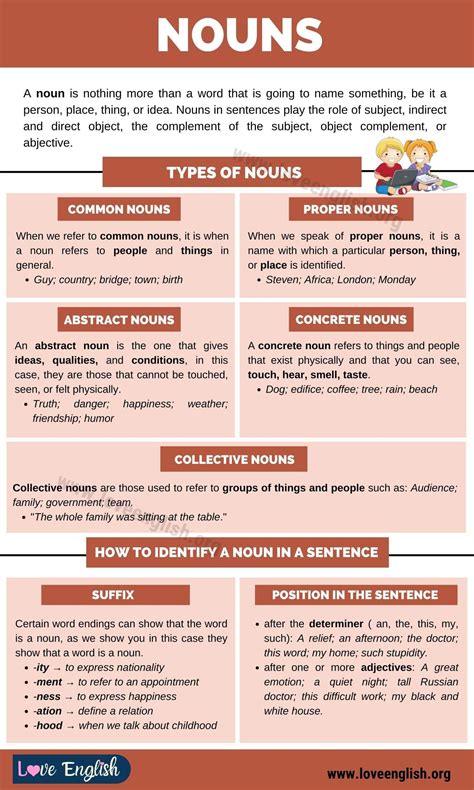 Noun | What Are Nouns? Different Types of Nouns - Love English ...
