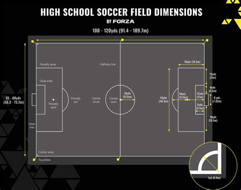 Soccer Fields And Their Dimensions at Ronald Caster blog