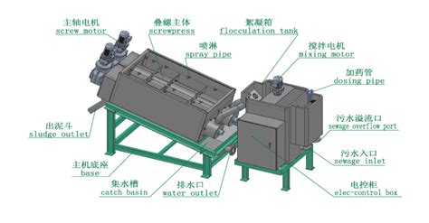 浅谈叠螺式污泥脱水机结构原理