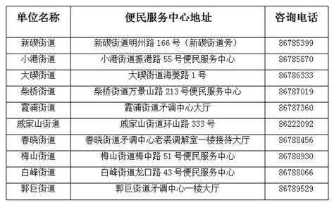 上海积分申请历年社保基数应该如何查询？最全最完整的查询流程来了-积分落户服务站 - 积分落户服务站