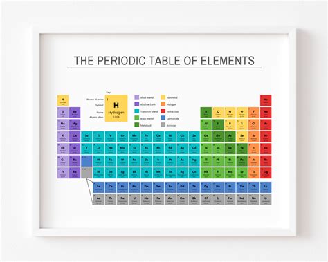 Periodic Table Of Elements Poster Amazon Outlet Sale | www.pinnaxis.com