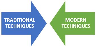 Traditional Vs. Modern – Techniques of Managerial Control