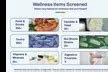 Food Sensitivity & Gut Health Test at Advanced Food Intolerance Labs ...