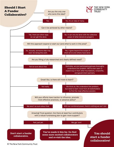 #funder #environmentalphilanthropy #philanthropy #environment #climate ...