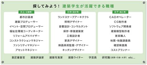 DISNEYで働く | DISNEYでの職種と求人