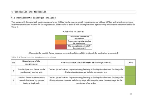 D'source Case Study - Slide Show | Conceptualization of an Automotive ...