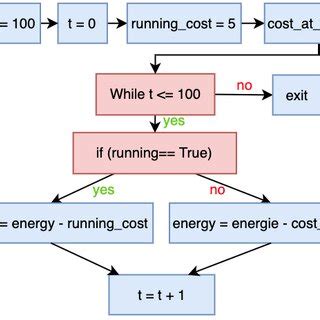 Mathematical Equation of a Algorithm Expression 的图像结果