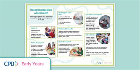 Reception Baseline Assessment Poster | EYFS | Twinkl