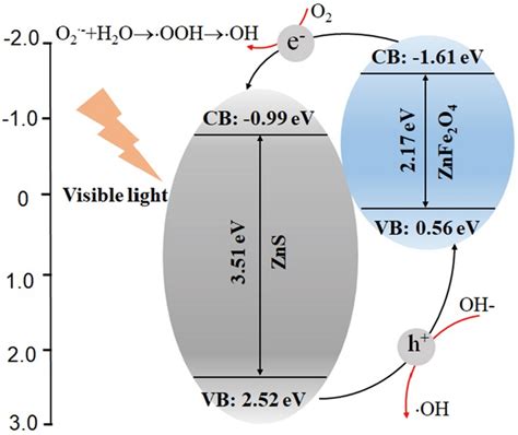 Energy Band 的图像结果