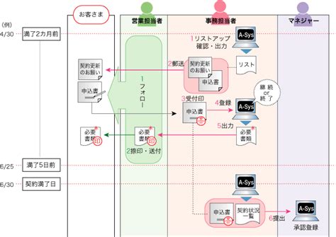 Image result for SSL Connection Graph