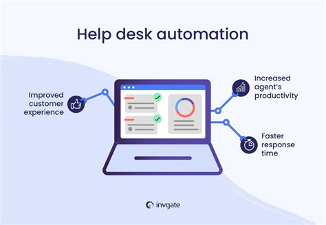 Image result for Help Desk Process Flow