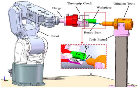 Multi-Objective Optimization of the Process Parameters of a Grinding ...