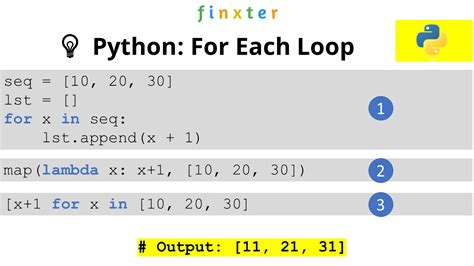 Image result for For Loop List Python