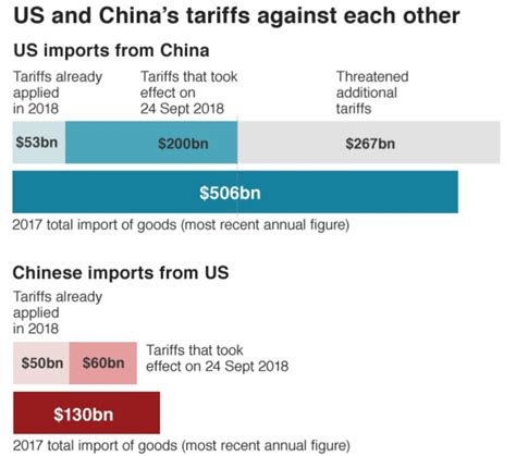 U.S. China Trade 的图像结果