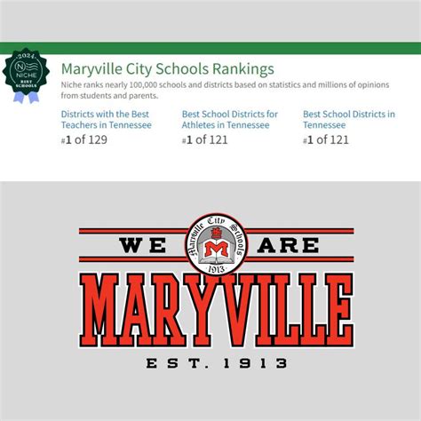 The 2024 niche.com rankings are... - Maryville City Schools