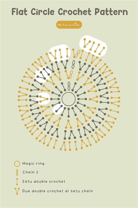 Image result for Crochet Flat Circle Pattern Tutorial