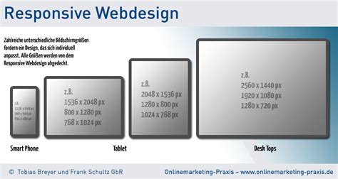 Image result for Responsives Web Design Tutorial Deutsch