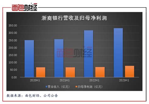 浙商银行设计图__广告设计_广告设计_设计图库_昵图网nipic.com