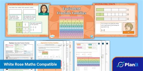 👉 Y4 Equivalent Fraction Families PlanIt Maths Lesson 10