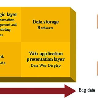 Computer Data Information 的图像结果