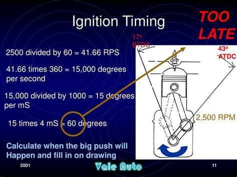Image result for Ignition Timing