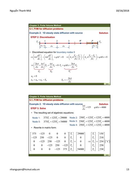 Finite Volume Method Solved Problems 的图像结果