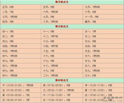 称骨算命表2021新版免费对照版 - 第一星座网