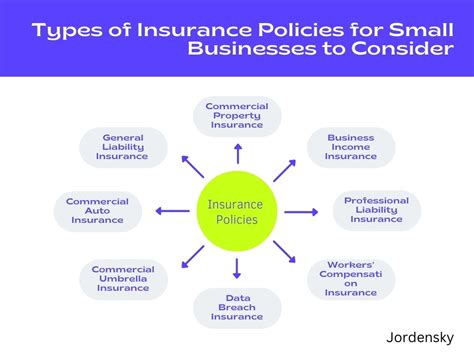 Types of Business Insurance 的图像结果