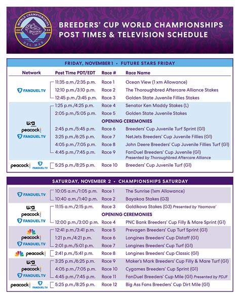 Breeders’ Cup Broadcast, Post Times, & Wagering Menu Released